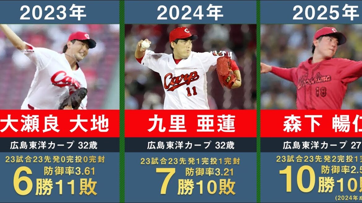 【2025年最新】広島東洋カープの歴代開幕投手を34年間分まとめてみた。【プロ野球 北別府学 佐々岡真司 大野豊 黒田博樹 前田健太 大瀬良大地 九里亜蓮 森下暢仁】