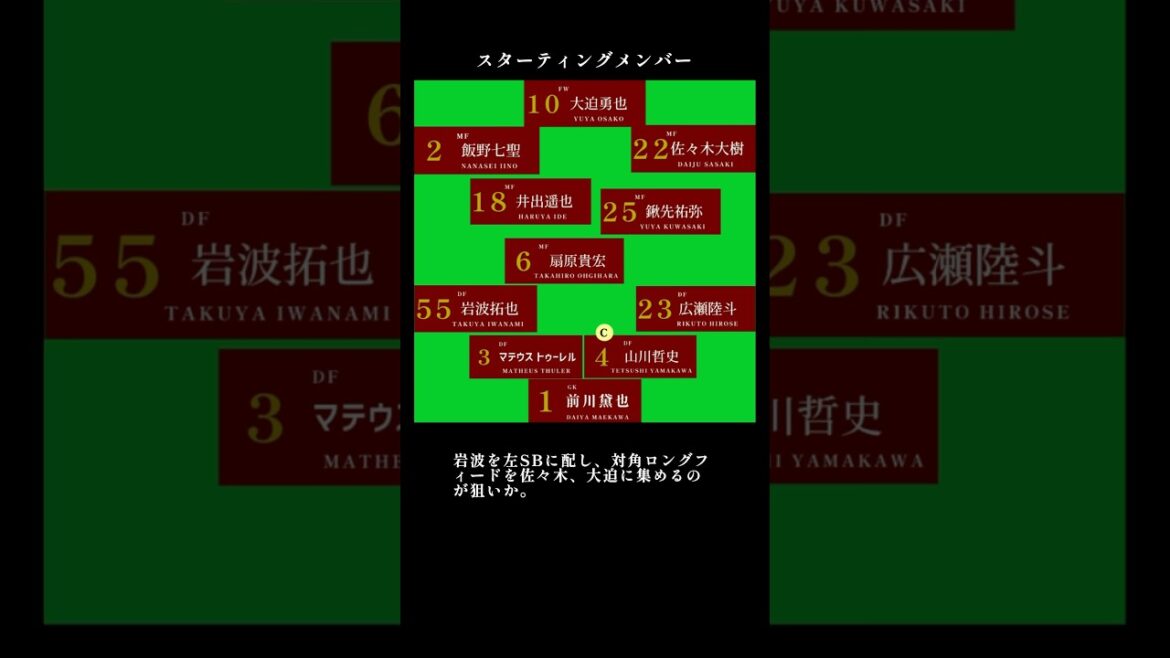 光州FC戦 ヴィッセル神戸 ACLEラウンド16第1戦 2025年3月5日 大迫、井出がゴール 左SBに抜擢された岩波がロングフィードで持ち味を発揮