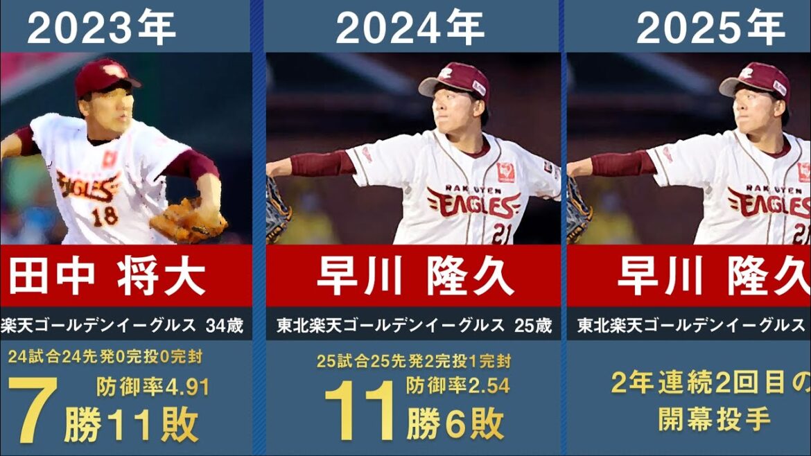 【2025年最新 早川隆久2年連続へ】東北楽天と大阪近鉄の歴代開幕投手を34年間分まとめてみた。【プロ野球 野茂英雄 高村祐 門倉健 岩隈久志 田中将大 則本昂大 岸孝之 涌井秀章 早川隆久】