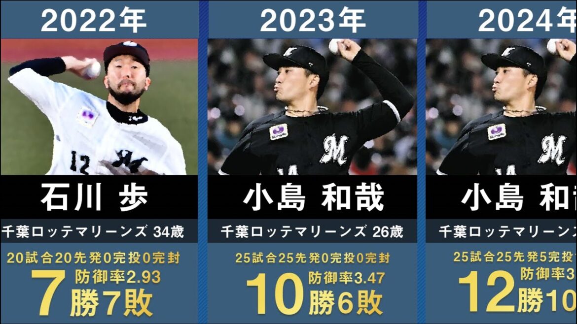 【速報 小島和哉開幕投手】千葉ロッテの歴代開幕投手を34年間分まとめてみた。【プロ野球 小島和哉 小宮山悟 伊良部秀輝 黒木知宏 清水直行 成瀬善久 涌井秀章 石川歩 二木康太】
