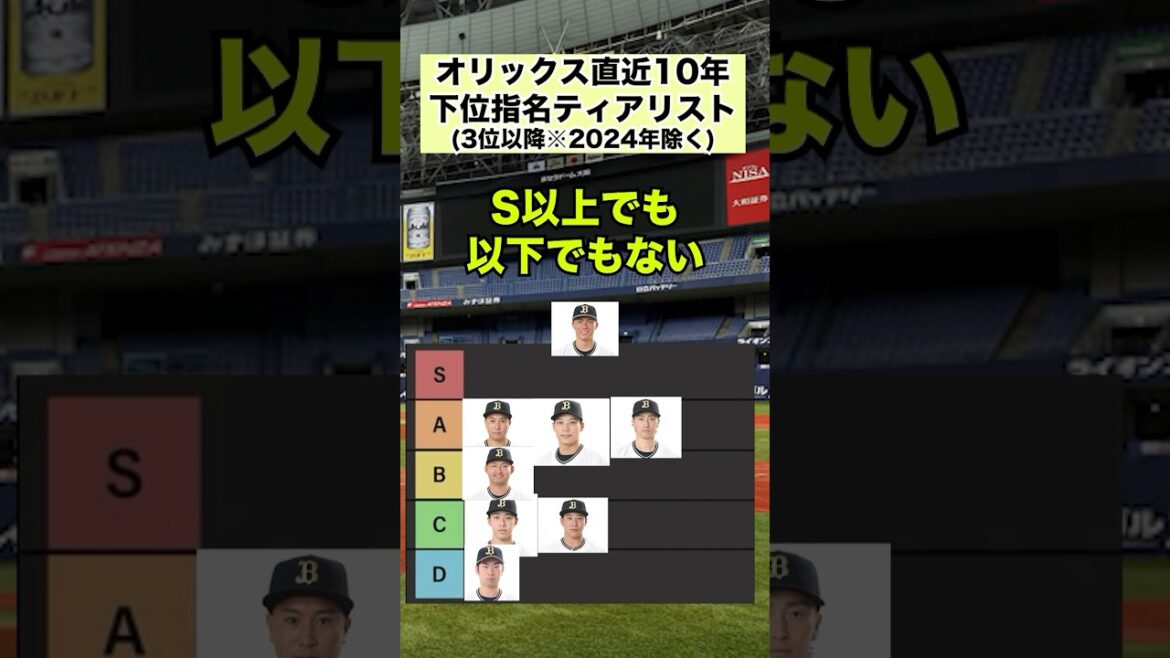 直近10年ドラフト下位ティアリスト #オリックスバファローズ#プロ野球