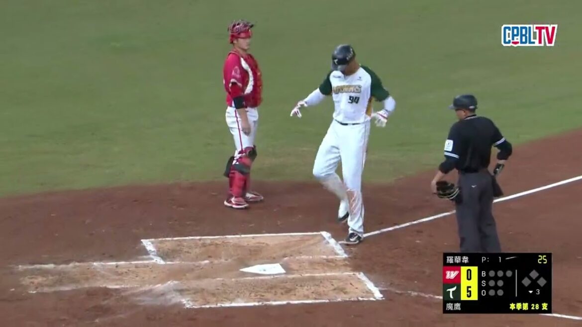 09/24 味全 VS 台鋼 三局下，味全換上羅華韋拆彈，全壘打王魔鷹不放過機會一棒咬中，飛出中外野大牆的超大號全壘打重擊味全