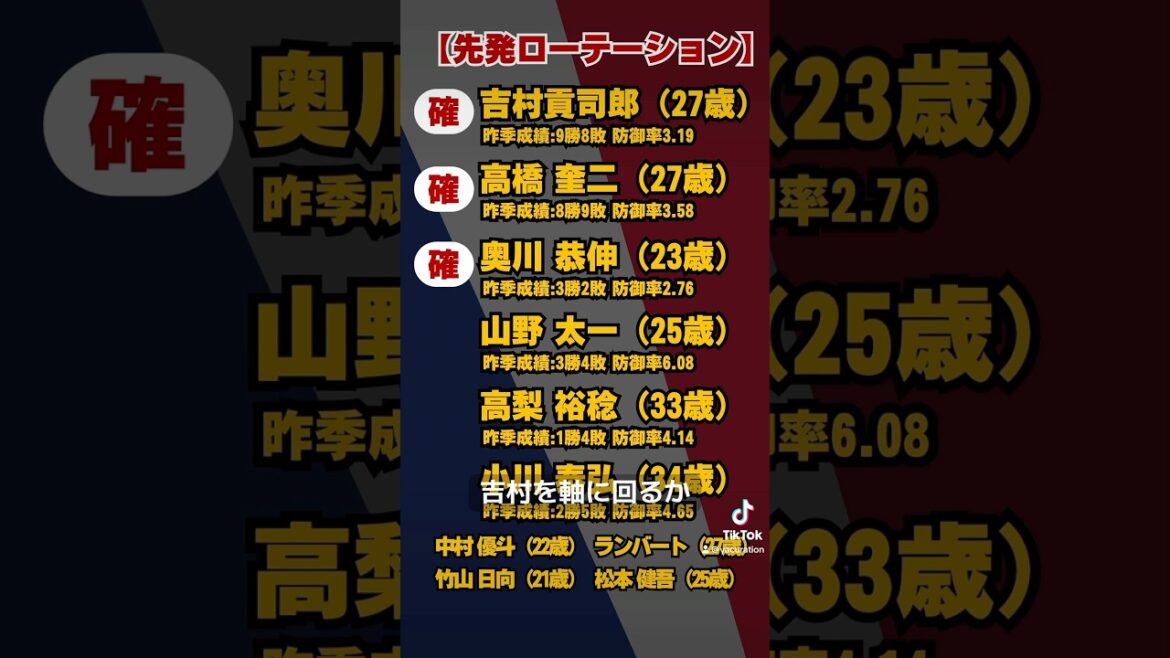 2025シーズン東京ヤクルトスワローズ先発ローテーション＆投手起用展望 #野球 #東京ヤクルトスワローズ #ドラフト1位 #奥川恭伸 #吉村貢司郎 #春季キャンプ2025 #プロ野球 #開幕投手