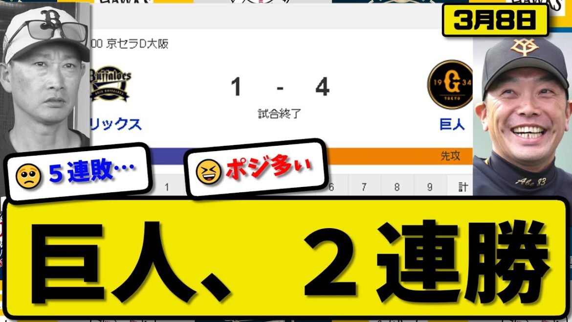 【試合結果】読売ジャイアンツがオリックスバファローズに4-1で勝利…3月8日オープン戦…先発グリフィン4回無失点…キャベッジ&ヘルナンデス&丸が活躍【最新・反応集・なんJ・2ch】プロ野球