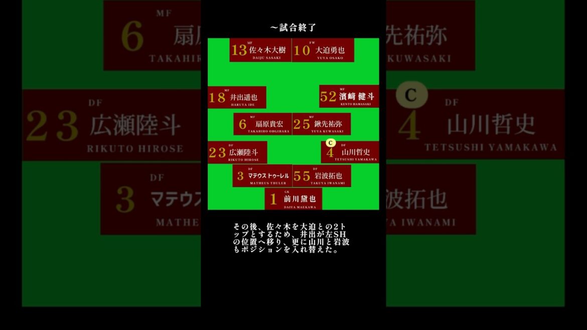 アビスパ福岡戦 ヴィッセル神戸 J1第4節 2025年3月1日 スタメン外れた選手たちも全員ベンチ入り 試合結果も休養もうまく取れない結果となった