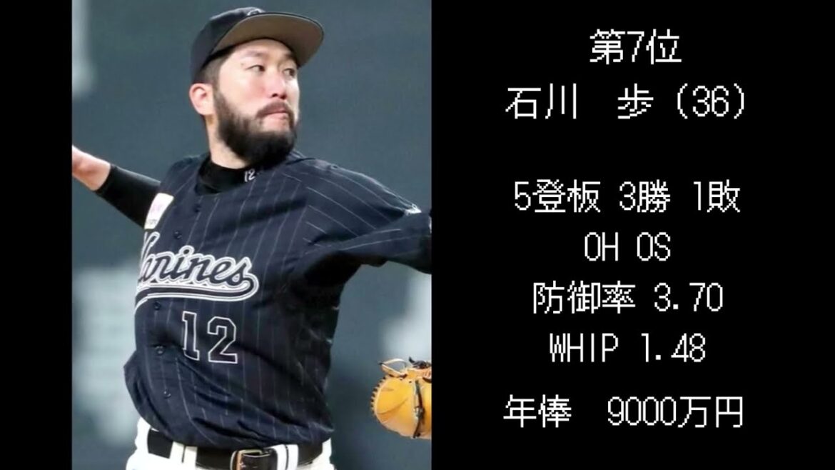 【ロッテ編】2025年年俸ランキングTOP10！（日本人選手のみ）