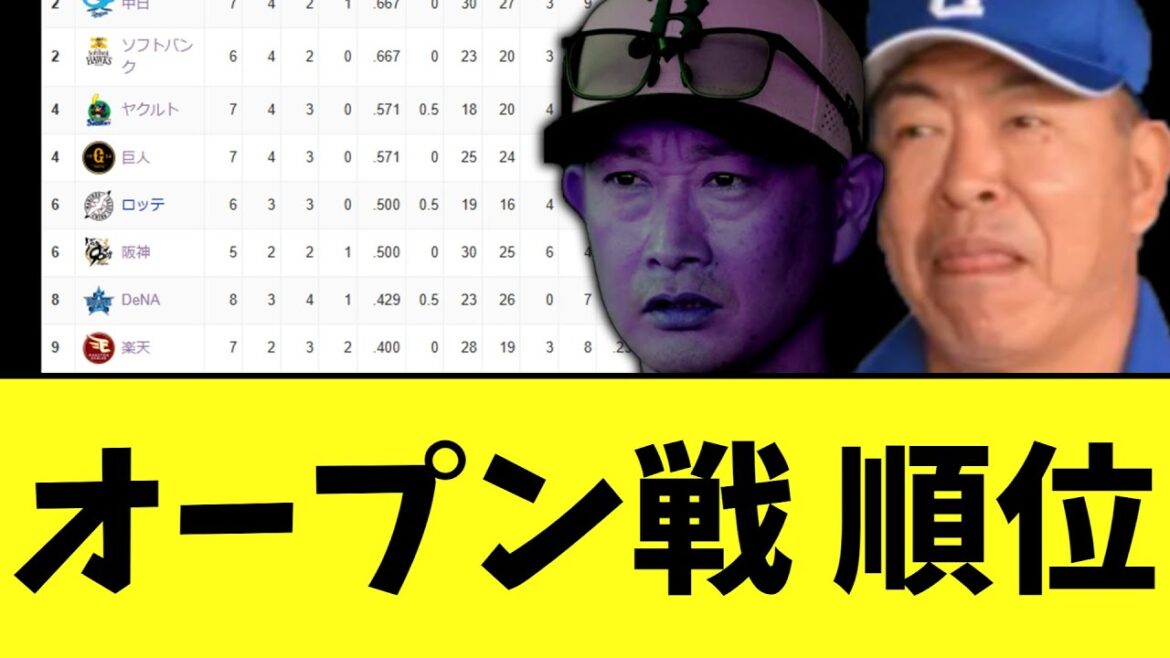【3月8日】現在のオープン戦 順位ｗｗ
