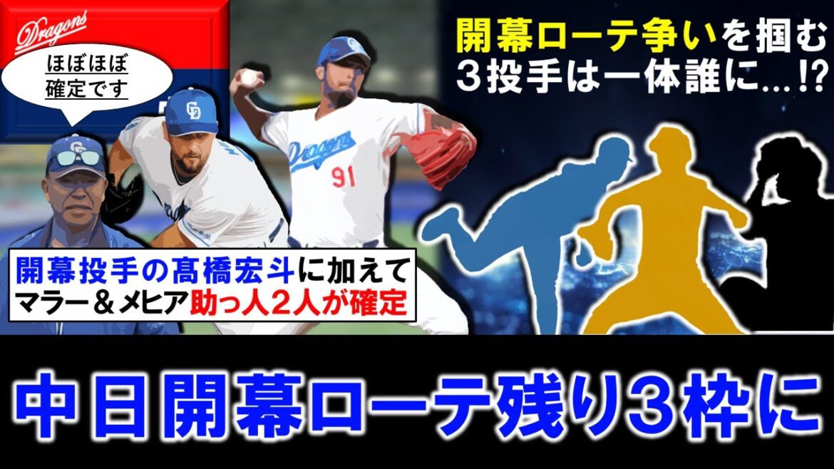 【やはり有力は○○に...？】中日『カイル・マラー』＆『ウンベルト・メヒア』の助っ人２選手が開幕ローテ確定！開幕投手の『髙橋宏斗』も含めローテ３枠が埋まり、残りの３枠は誰が入ってくる！？