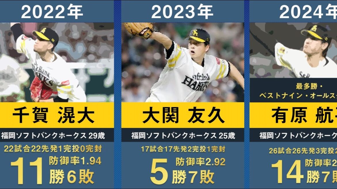【2025年最新】福岡ソフトバンクの歴代開幕投手を34年間分まとめてみた。【プロ野球 大関友久 工藤公康 斉藤和巳 和田毅 杉内俊哉 攝津正 千賀滉大 東浜巨 有原航平】