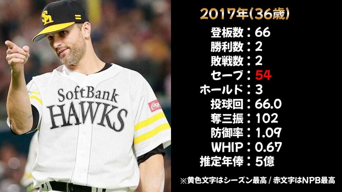 【最強守護神】デニス・サファテのNPBでの成績を振り返る【投手成績・年俸推移】