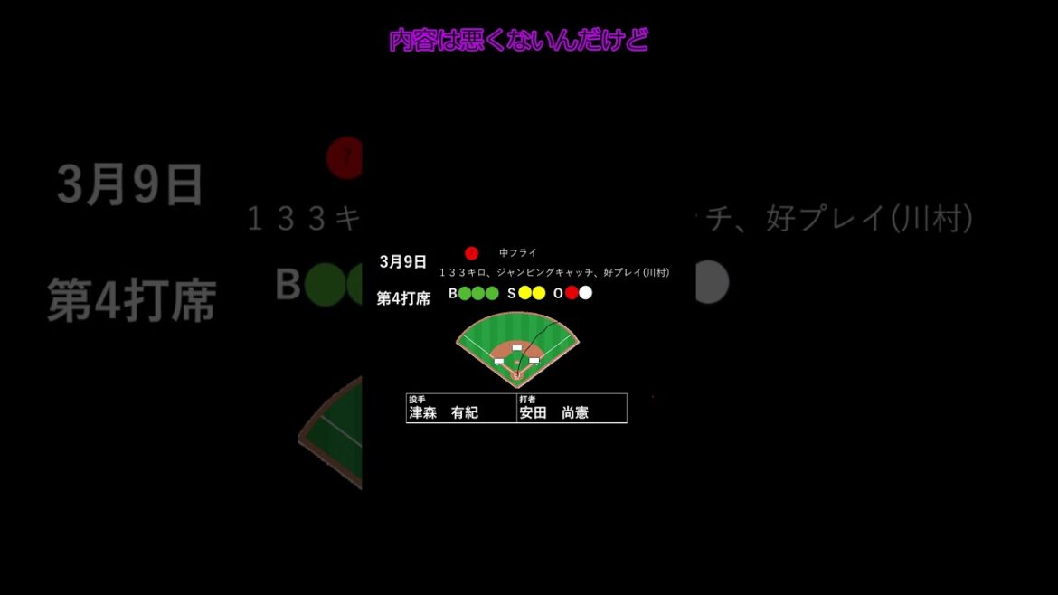 安田尚憲をあきらめたくないロッテファン＃Shrots　＃プロ野球 #ロッテ ＃安田