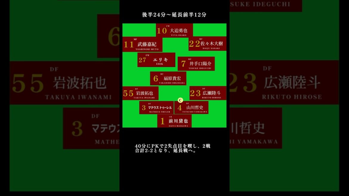 光州FC戦 ヴィッセル神戸 ACLEラウンド16第2戦 2025年3月12日 失望の120分 2-0のアドバンテージを活かせず0-3で逆転され敗退