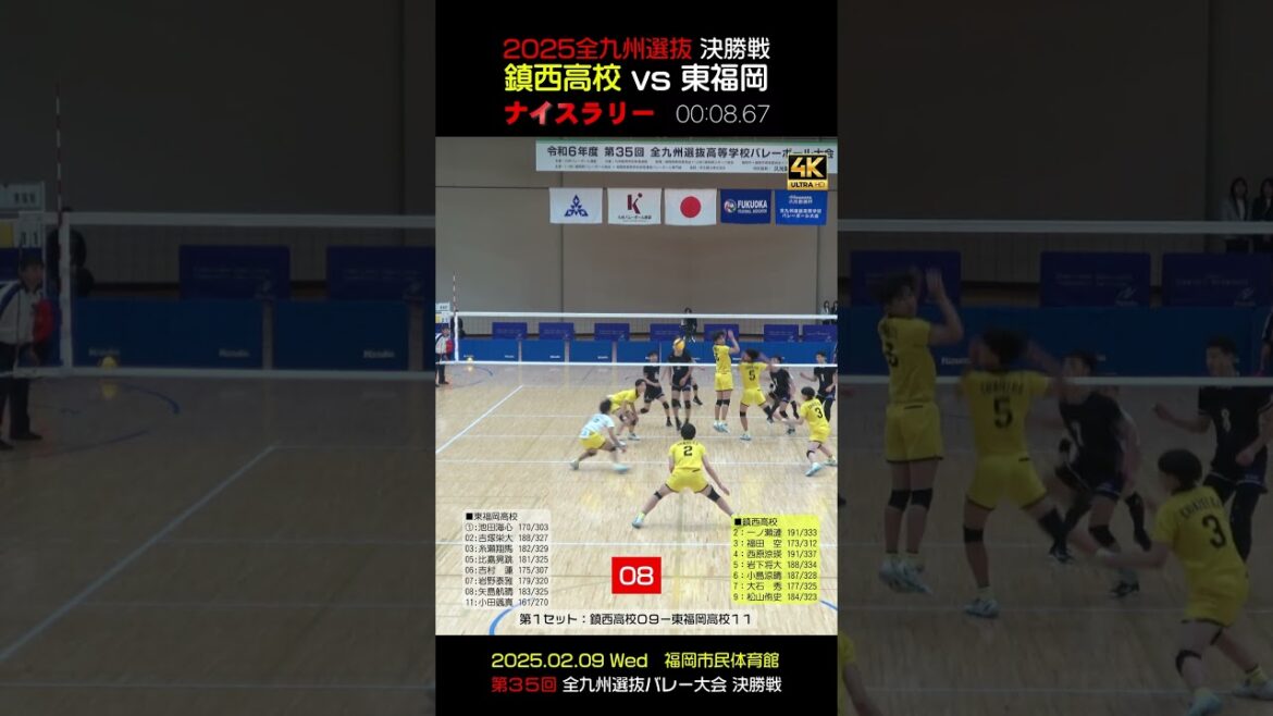 【😄鎮西 vs 東福岡ナイスラリー③】2025全九州選抜決勝戦　 #shorts #岩下将大 #一ノ瀬漣 #西原涼瑛 #鎮西バレー #糸瀬翔馬 #比嘉晃跳 #小田颯真 #東福岡バレー