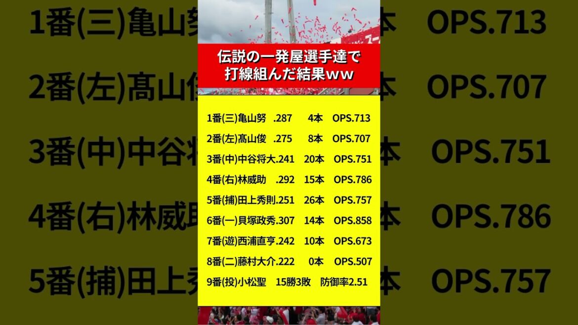 一瞬だけ大活躍した伝説の一発屋選手達がこちら【プロ野球】
