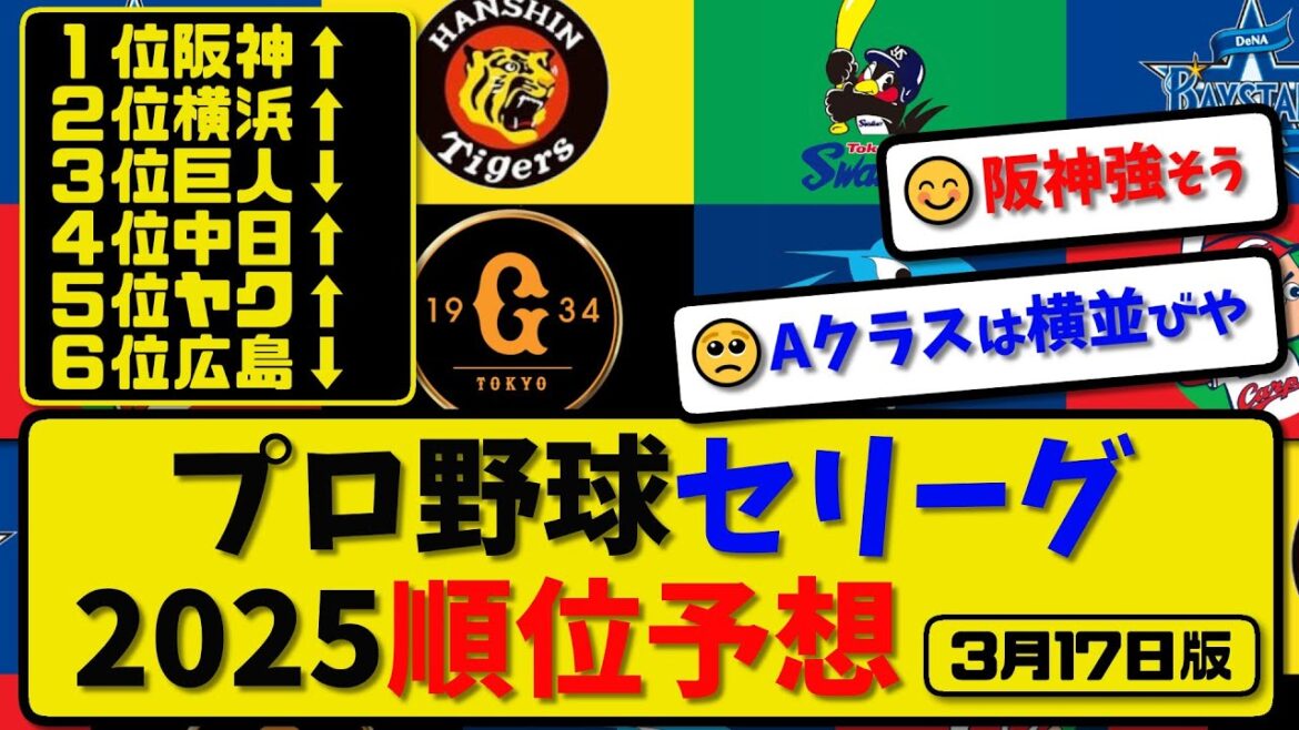 【セ順位予想】プロ野球セリーグ2025順位予想…3月17日版…オープン戦終盤リーグ開幕まで2週間時点【最新・反応集・なんJ・2ch】プロ野球