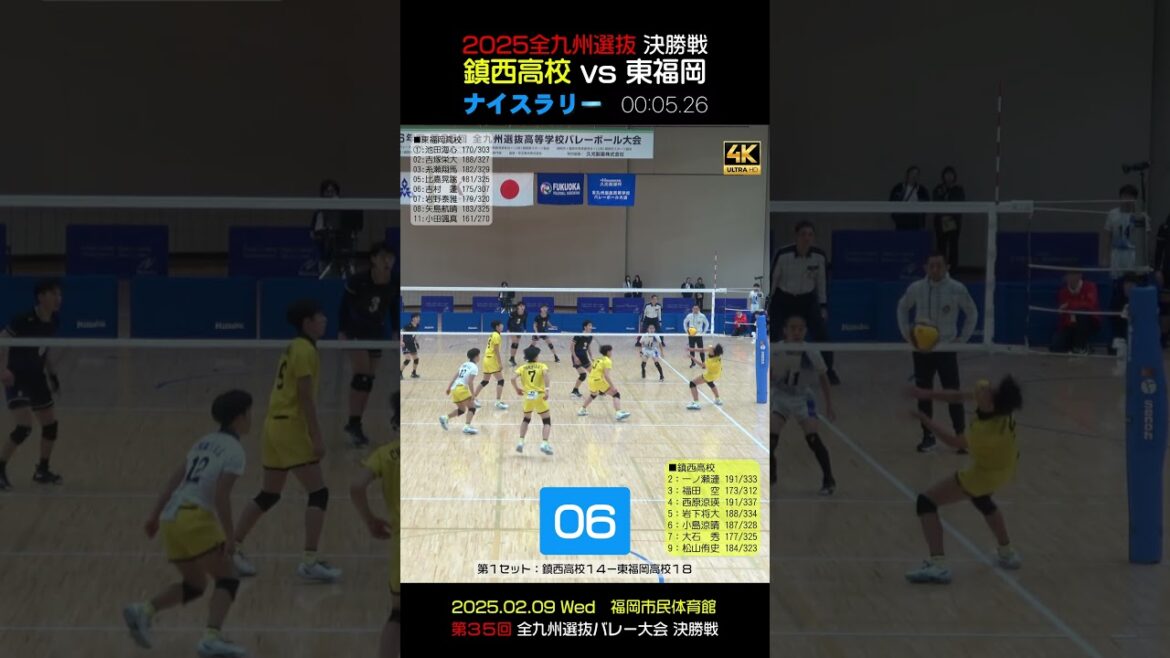 【😄鎮西 vs 東福岡ナイスラリー❼】2025全九州選抜決勝戦　 #shorts #岩下将大 #一ノ瀬漣 #西原涼瑛 #鎮西バレー #糸瀬翔馬 #比嘉晃跳 #小田颯真 #東福岡バレー