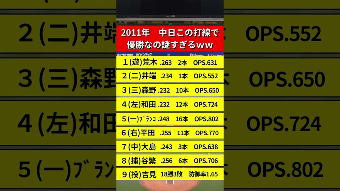 【中日】2011年、なんでこの打線で優勝できたか謎すぎるｗ