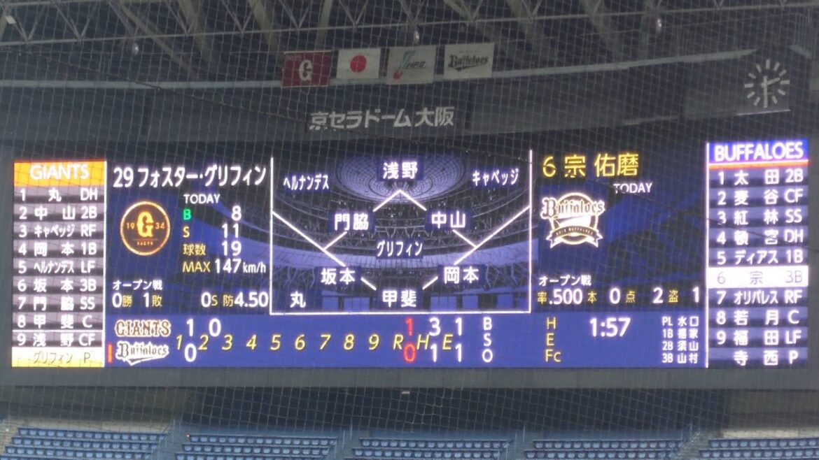 宗佑磨 選手 ｢Queen Omega & Little Lion Sound  No Love Dubplate｣奇数打席 登場曲 オリックス･バファローズ 選手@京セラドーム 2025 オープン戦