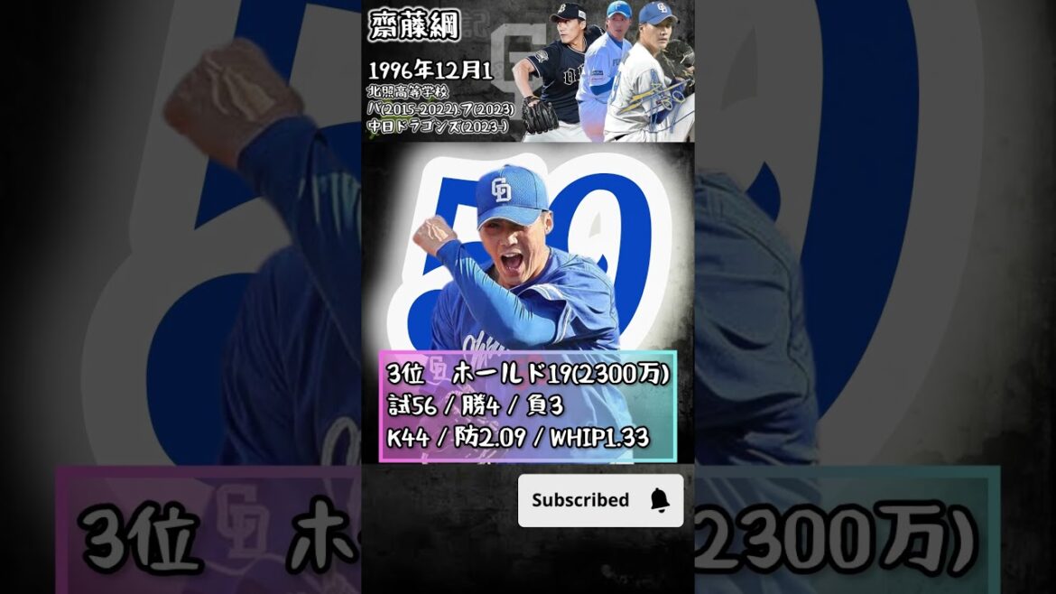 【ホールド】2024年度ランキング 【中日ドラゴンズ】#shorts #プロ野球  #ホールド   #中日ドラゴンズ      #松山晋也 #最優秀中継ぎ