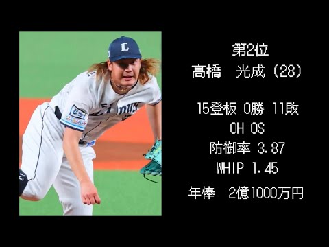 【西武編】2025年年俸ランキングTOP10!(日本人選手のみ) 【西武編】2025年年俸ランキングTOP10!(日本人選手のみ)