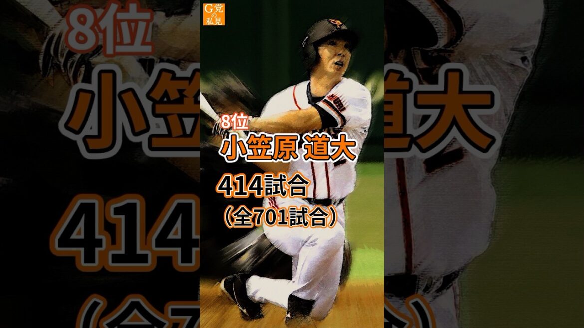 岡本は何位? 巨人 歴代三塁手 出場試合 ベスト10 #shorts #岡本和真 #原辰徳 #長嶋茂雄 岡本は何位? 巨人 歴代三塁手 出場試合 ベスト10 #shorts #岡本和真 #原辰徳 #長嶋茂雄