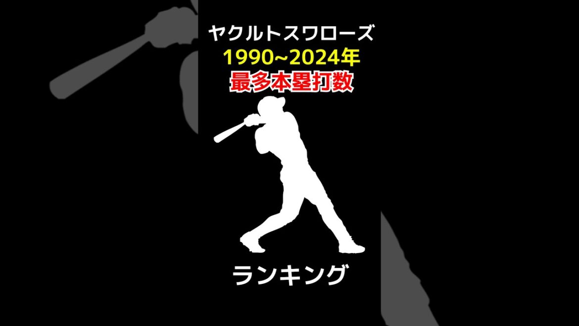 東京ヤクルトスワローズ 通算ホームラン数ランキング 1990~2024 #shorts #野球 #野球データ #統計 #baseball #ヤクルト #東京ヤクルトスワローズ #ホームラン 東京ヤクルトスワローズ 通算ホームラン数ランキング 1990~2024 #shorts #野球 #野球データ #統計 #baseball #ヤクルト #東京ヤクルトスワローズ #ホームラン