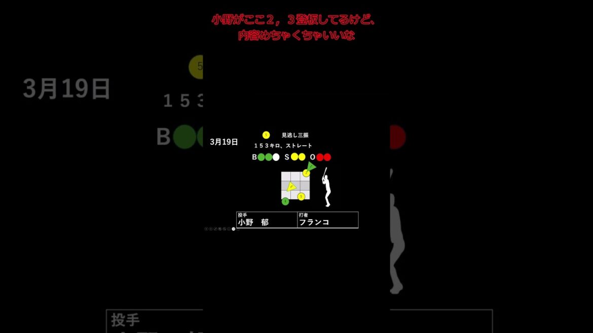 ロッテ小野郁　完全復活へ！！　＃Shorts　＃プロ野球　＃ロッテ　＃小野郁