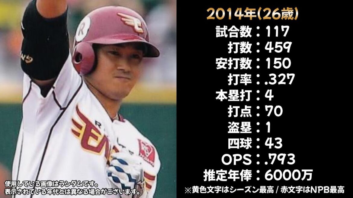 【楽天のバット職人】銀次の成績を振り返る【打撃成績・年俸推移】