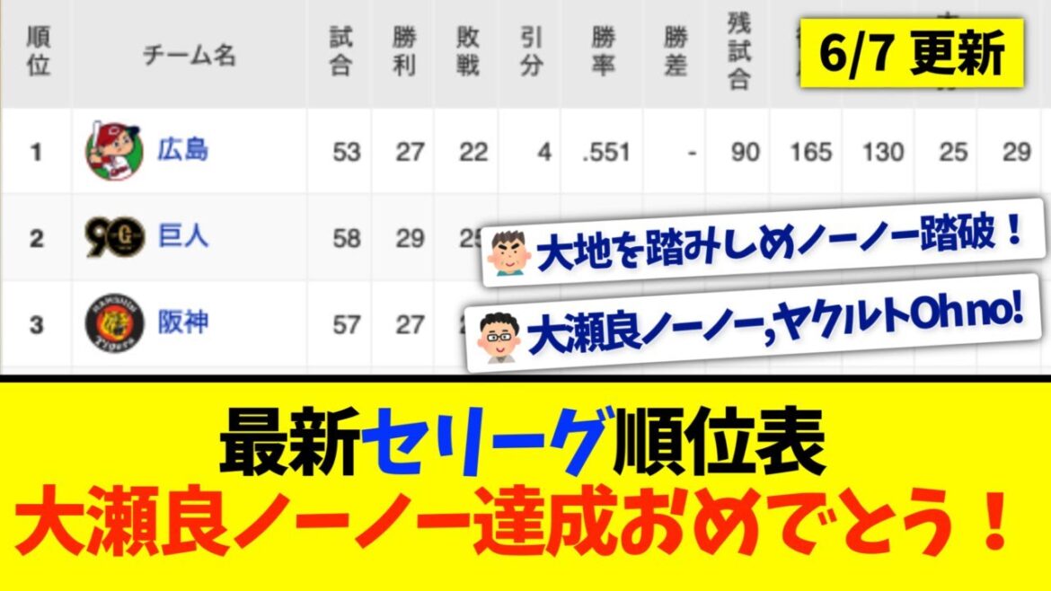【6月7日】最新セリーグ順位表 〜大瀬良ノーノー達成おめでとう！〜