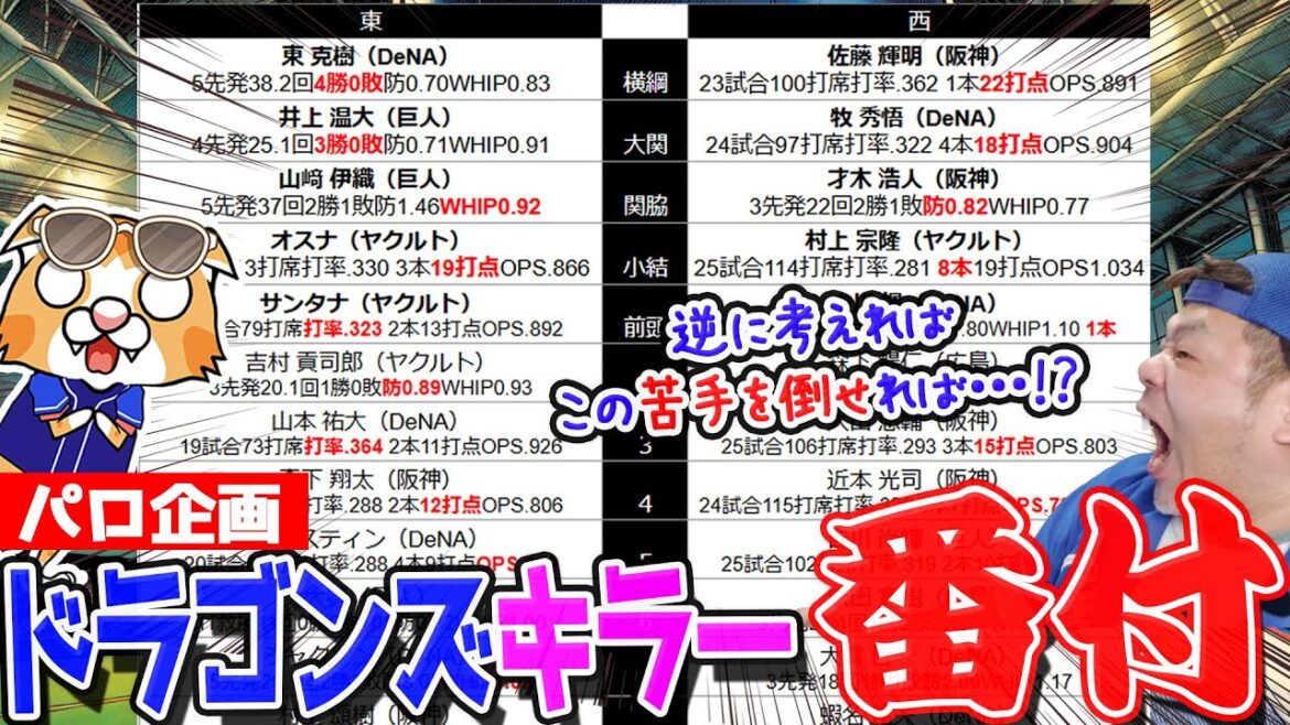 【中日ドラゴンズ】苦手なドラゴンズキラー番付!逆に考えればここを攻略できればおのずと優勝に近づくんだ!うぉぉぉぉ【ライブ】 【中日ドラゴンズ】苦手なドラゴンズキラー番付!逆に考えればここを攻略できればおのずと優勝に近づくんだ!うぉぉぉぉ【ライブ】