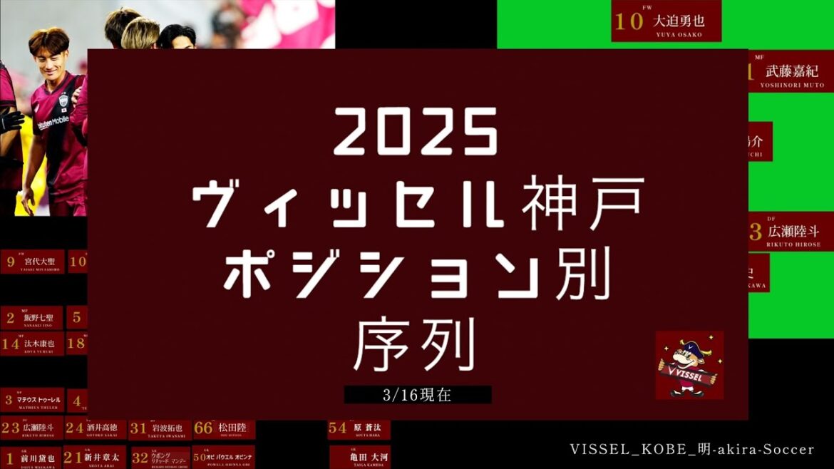 ヴィッセル神戸2025 ポジション別起用法