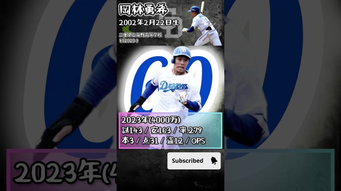 岡林勇希選手成績推移【中日ドラゴンズ】#shorts #プロ野球 #中日ドラゴンズ    #岡林勇希