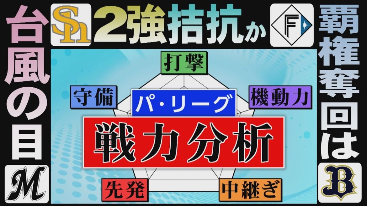 【パ・リーグ戦力分析】今年も神予言?ロッテが…(2025/3/22.OA)|テレビ西日本 【パ・リーグ戦力分析】今年も神予言?ロッテが...(2025/3/22.OA)|テレビ西日本