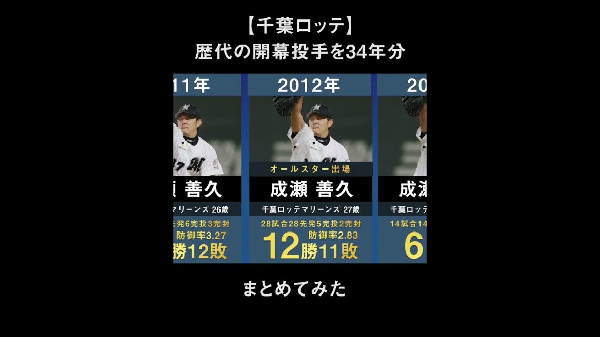 【2025年最新】千葉ロッテの歴代開幕投手を34年間分まとめてみた。【プロ野球 小島和哉 小宮山悟 小島和哉 伊良部秀輝 黒木知宏 清水直行 成瀬善久 涌井秀章 石川歩 二木康太】 【2025年最新】千葉ロッテの歴代開幕投手を34年間分まとめてみた。【プロ野球 小島和哉 小宮山悟 小島和哉 伊良部秀輝 黒木知宏 清水直行 成瀬善久 涌井秀章 石川歩 二木康太】