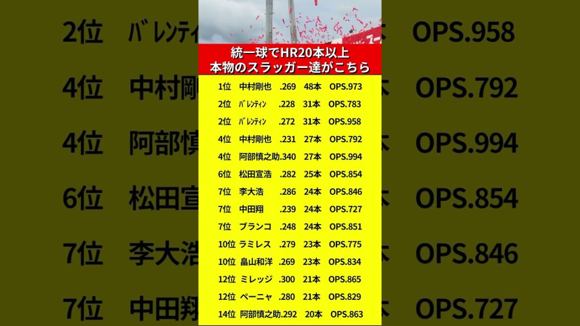 統一球時代に20HR以上打った、本物のスラッガーがこちら