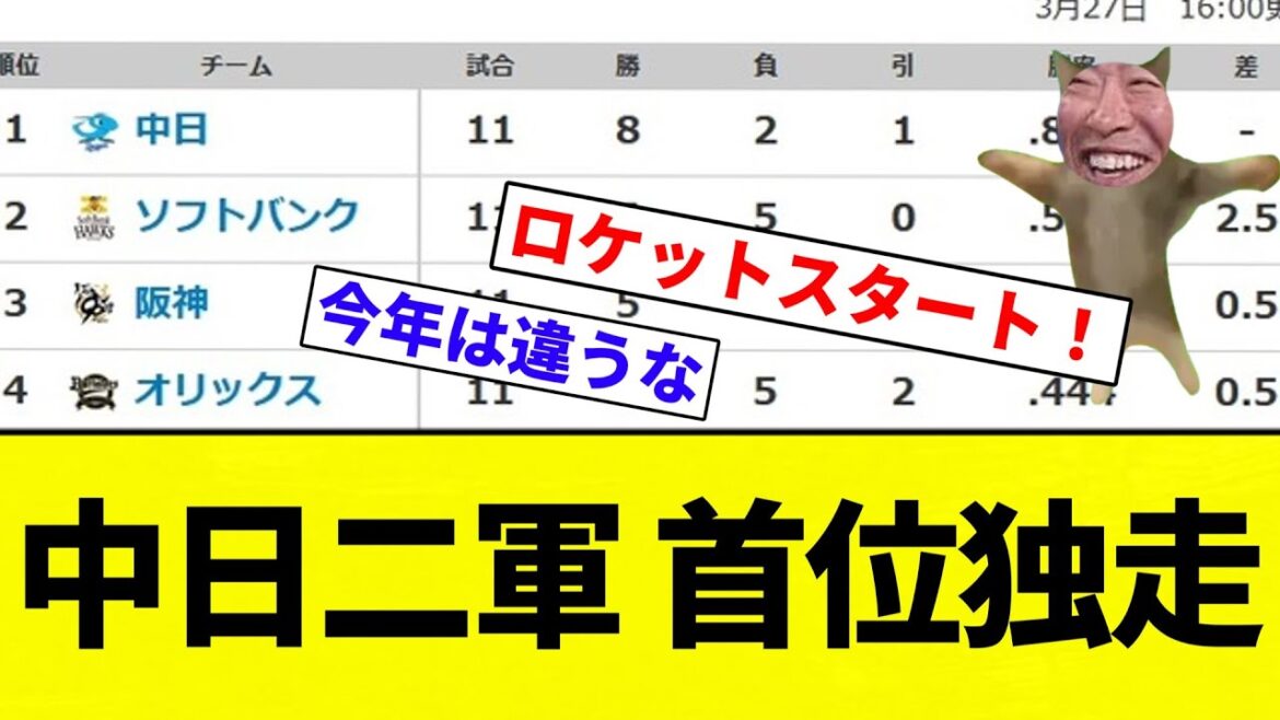 【王者中日】中日二軍 首位独走【大阪から家に帰宅しました】【プロ野球反応集】【2chスレ】【なんG】