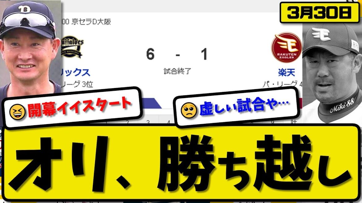 【開幕第3戦】オリックスバファローズが楽天イーグルスに6-1で勝利…3月30日開幕第3戦…先発高島5回1失点…杉本&太田&頓宮&福永が活躍【最新・反応集・なんJ・2ch】プロ野球