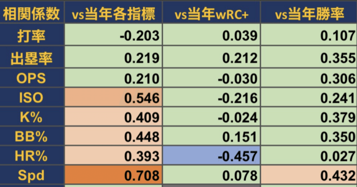 オープン戦の成績はシーズンとどう関係するか？〜オリックス・バファローズで見る相関分析 - スポーツナビ