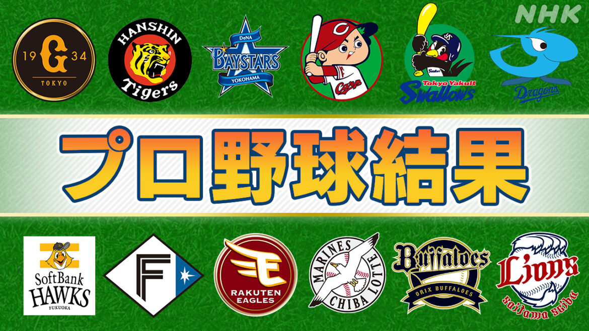 プロ野球 3月29日 結果 阪神森下翔太 逆転ホームラン 巨人 ロッテ 日本ハムも連勝 試合のニュース動画も | NHK プロ野球 3月29日 結果 阪神森下翔太 逆転ホームラン 巨人 ロッテ 日本ハムも連勝 試合のニュース動画も | NHK