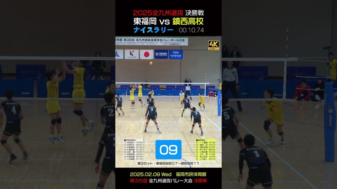 【😄鎮西 vs 東福岡ナイスラリー16】2025全九州選抜決勝戦　 #shorts #岩下将大 #一ノ瀬漣 #西原涼瑛 #鎮西バレー #糸瀬翔馬 #比嘉晃跳 #小田颯真 #東福岡バレー