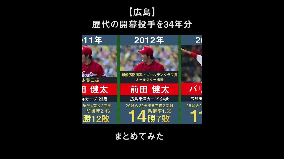 【2025年最新】広島東洋カープの歴代開幕投手を34年間分まとめてみた。【プロ野球 北別府学 佐々岡真司 大野豊 黒田博樹 前田健太 大瀬良大地 九里亜蓮 森下暢仁】