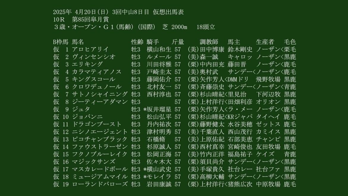 【武豊】皐月賞 2025 想定！武豊騎手の騎乗馬は？現時点の出走予定馬を見る