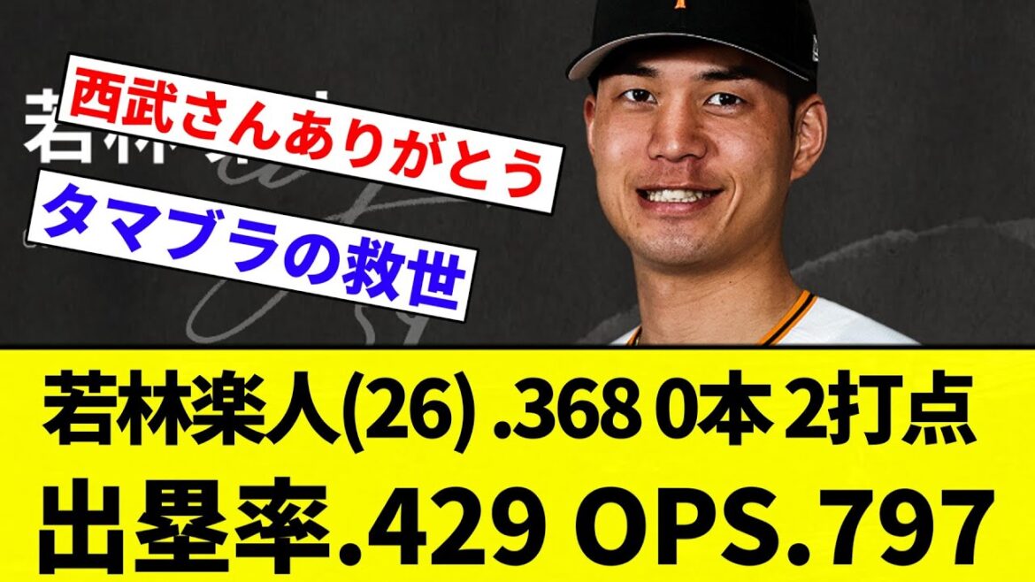 【タマブラに帰らないか？】若林楽人(26) .368 0本 2打点 出塁率.429 OPS.797【プロ野球反応集】【2chスレ】【なんG】