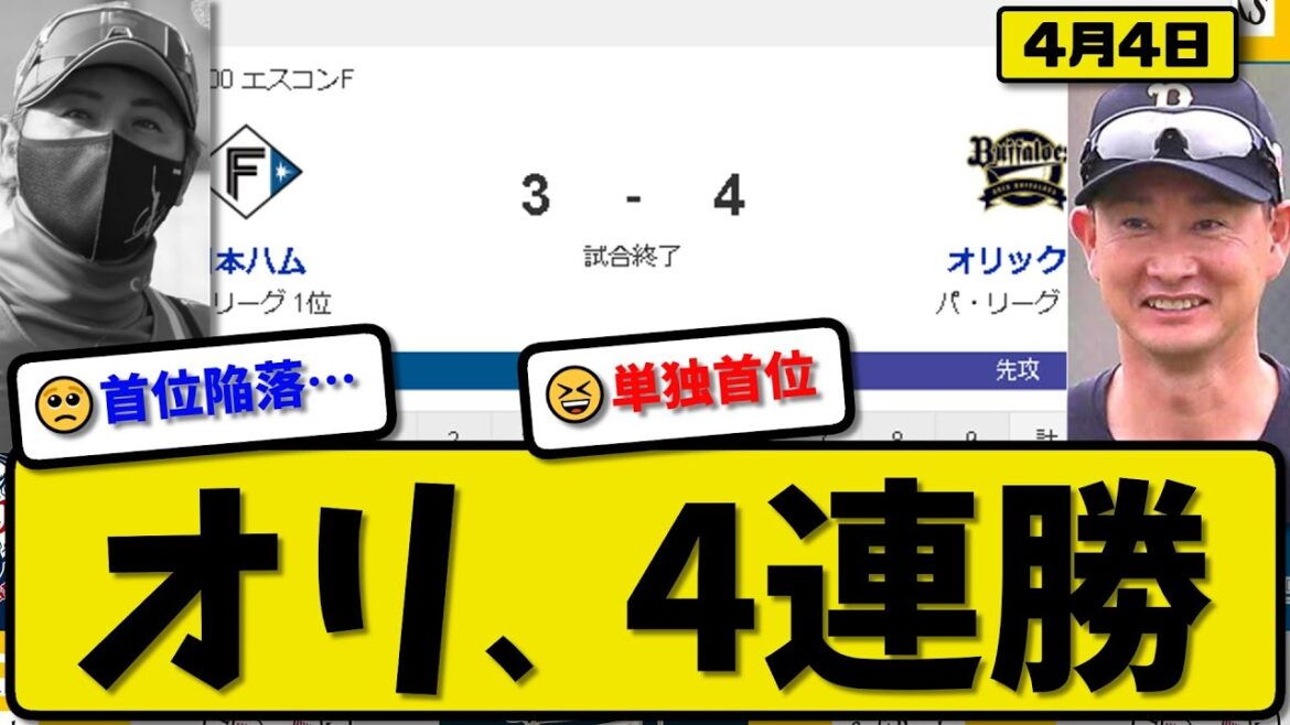 【1位vs1位】オリックスバファローズが日本ハムファイターズに4-3で勝利…4月4日勝ち切り4連勝…先発宮城8回3失点…杉本&西川&太田&頓宮が活躍【最新・反応集・なんJ・2ch】プロ野球