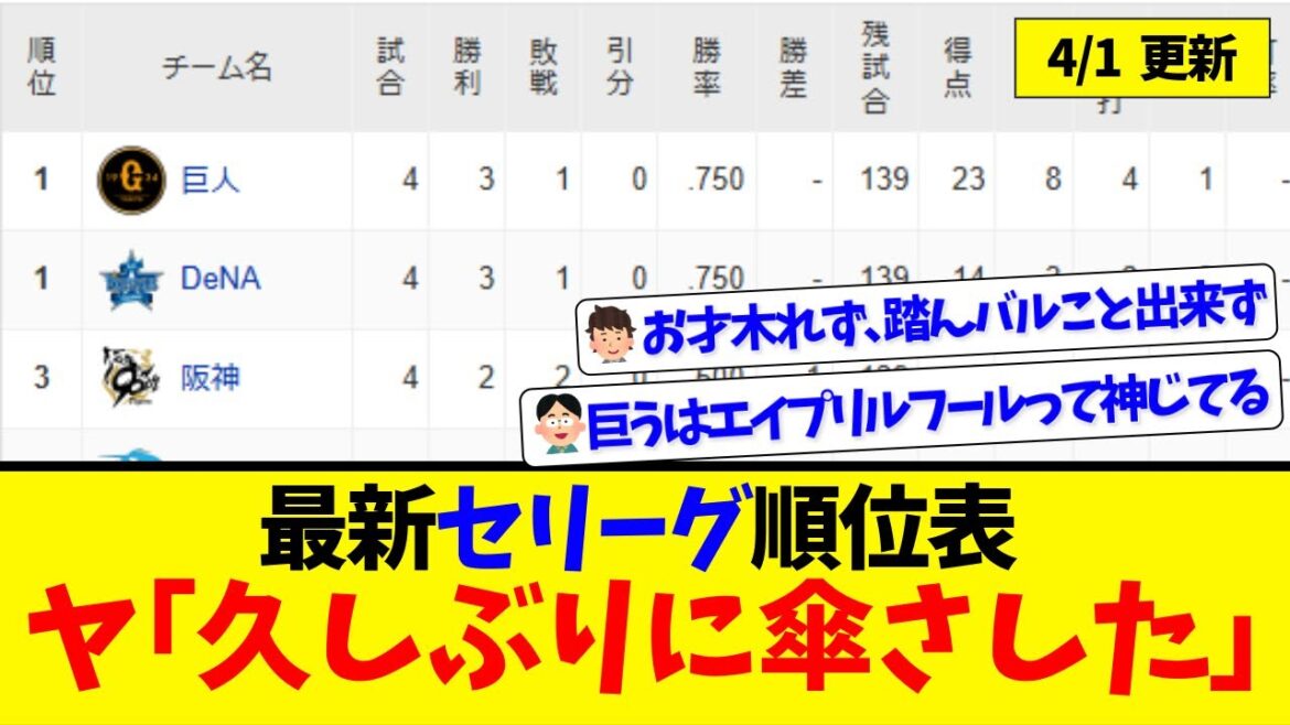 【4月1日】最新セリーグ順位表 ～ヤ｢久しぶりに傘さした｣～