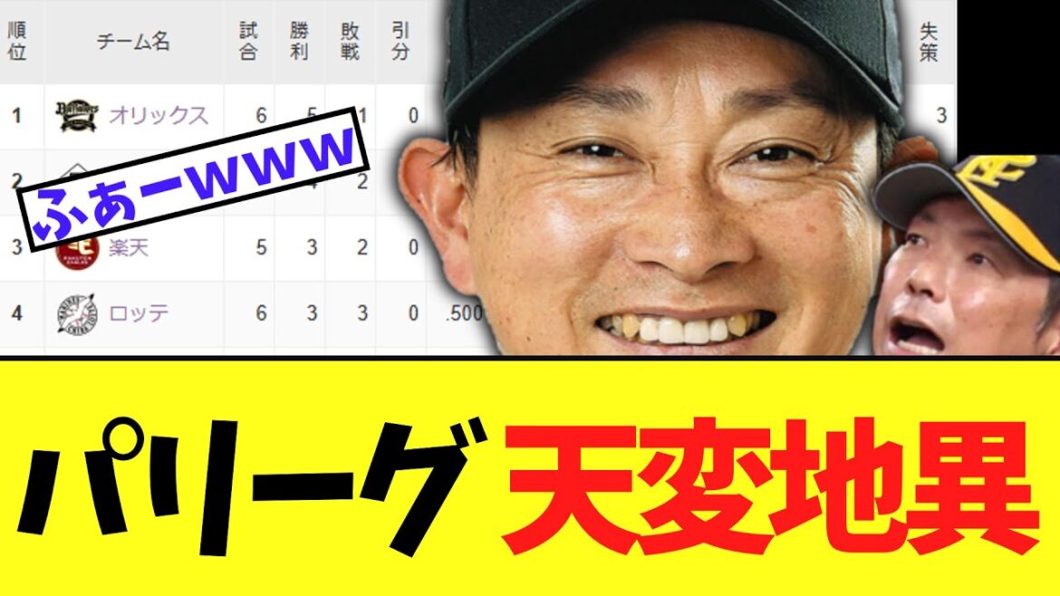 パリーグの順位　なんだかとんでもない事態にｗｗｗ