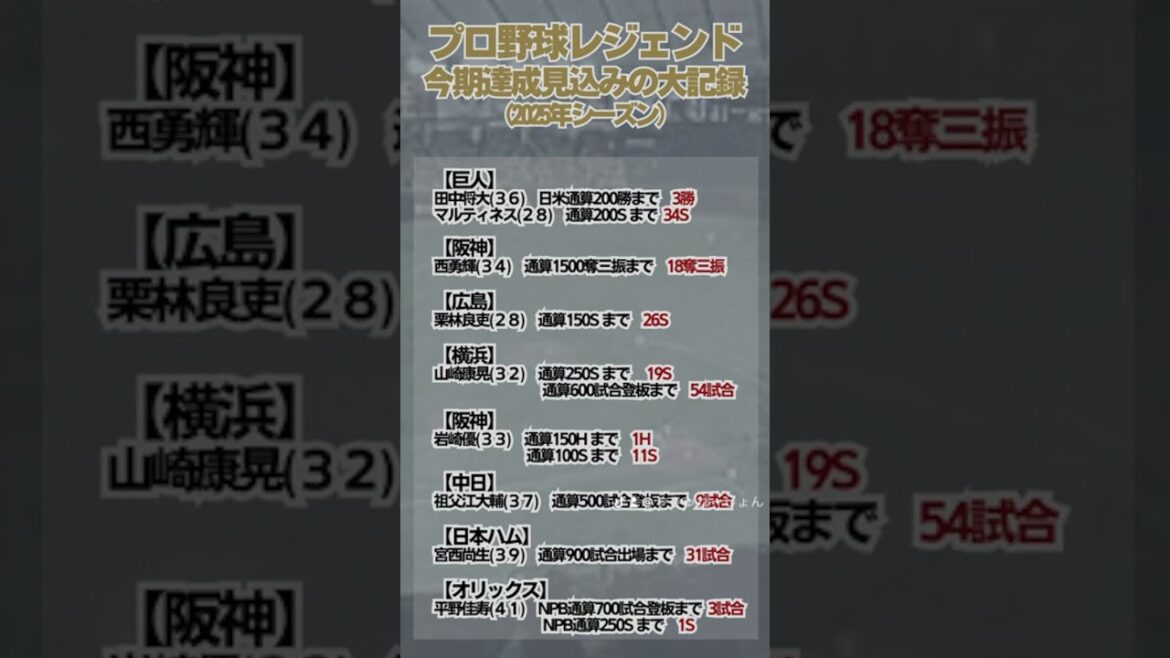 【投手編】プロ野球2025年シーズン達成予定の大記録　#田中将大  #名球界 #読売ジャイアンツ