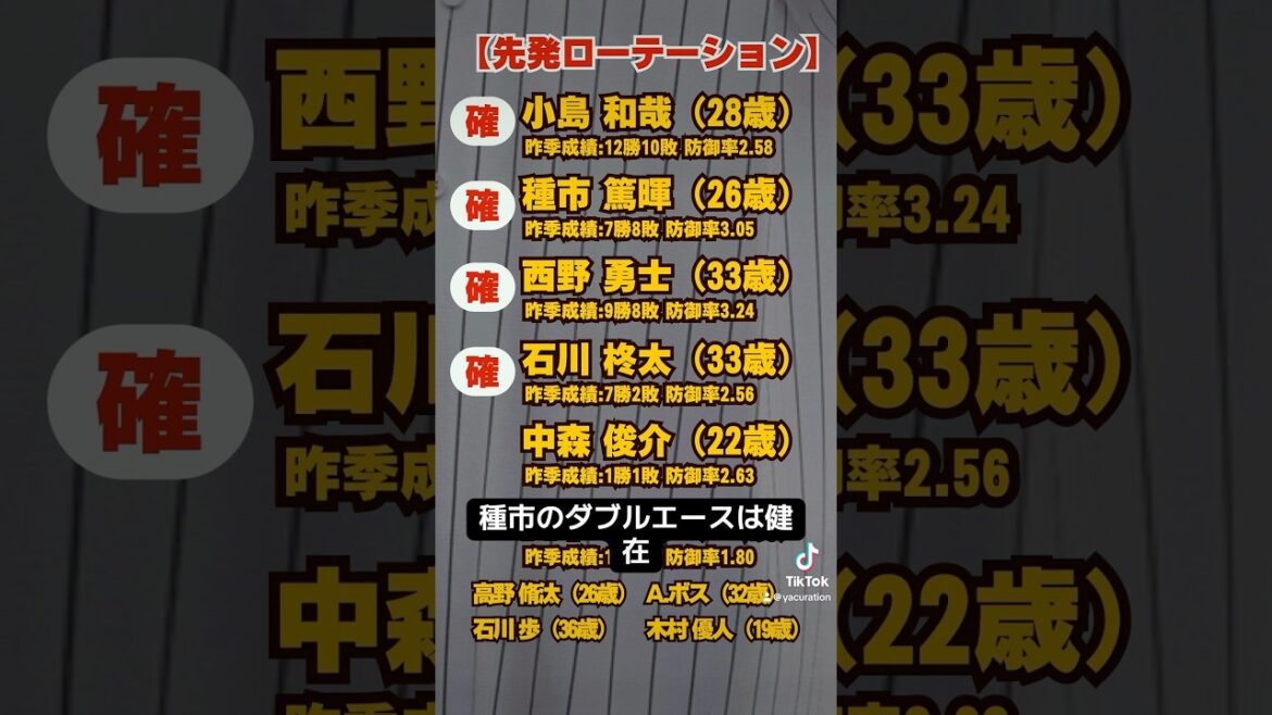 2025シーズン千葉ロッテマリーンズ先発ローテ＆投手起用展望 #野球 #千葉ロッテマリーンズ #ドラフト1位 #プロ野球 #先発ローテ #春季キャンプ2025 #種市篤暉