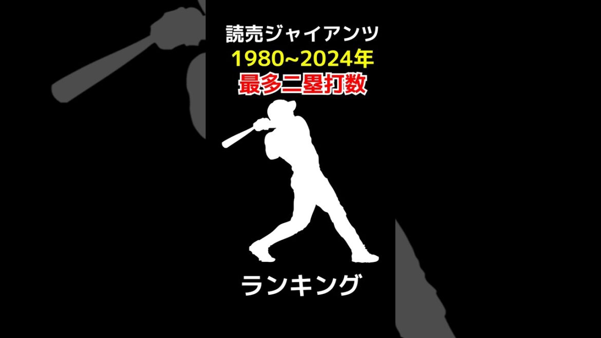 読売ジャイアンツ 通算二塁打数ランキング 1980~2024 #shorts #野球 #野球データ #統計 #baseball #巨人 #読売ジャイアンツ #二塁打 読売ジャイアンツ 通算二塁打数ランキング 1980~2024 #shorts #野球 #野球データ #統計 #baseball #巨人 #読売ジャイアンツ #二塁打