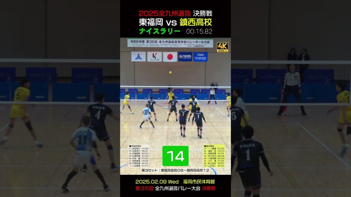 【🤗鎮西 vs 東福岡ナイスラリー⓱】2025全九州選抜決勝戦　 #shorts #岩下将大 #一ノ瀬漣 #西原涼瑛 #鎮西バレー #糸瀬翔馬 #比嘉晃跳 #小田颯真 #東福岡バレー